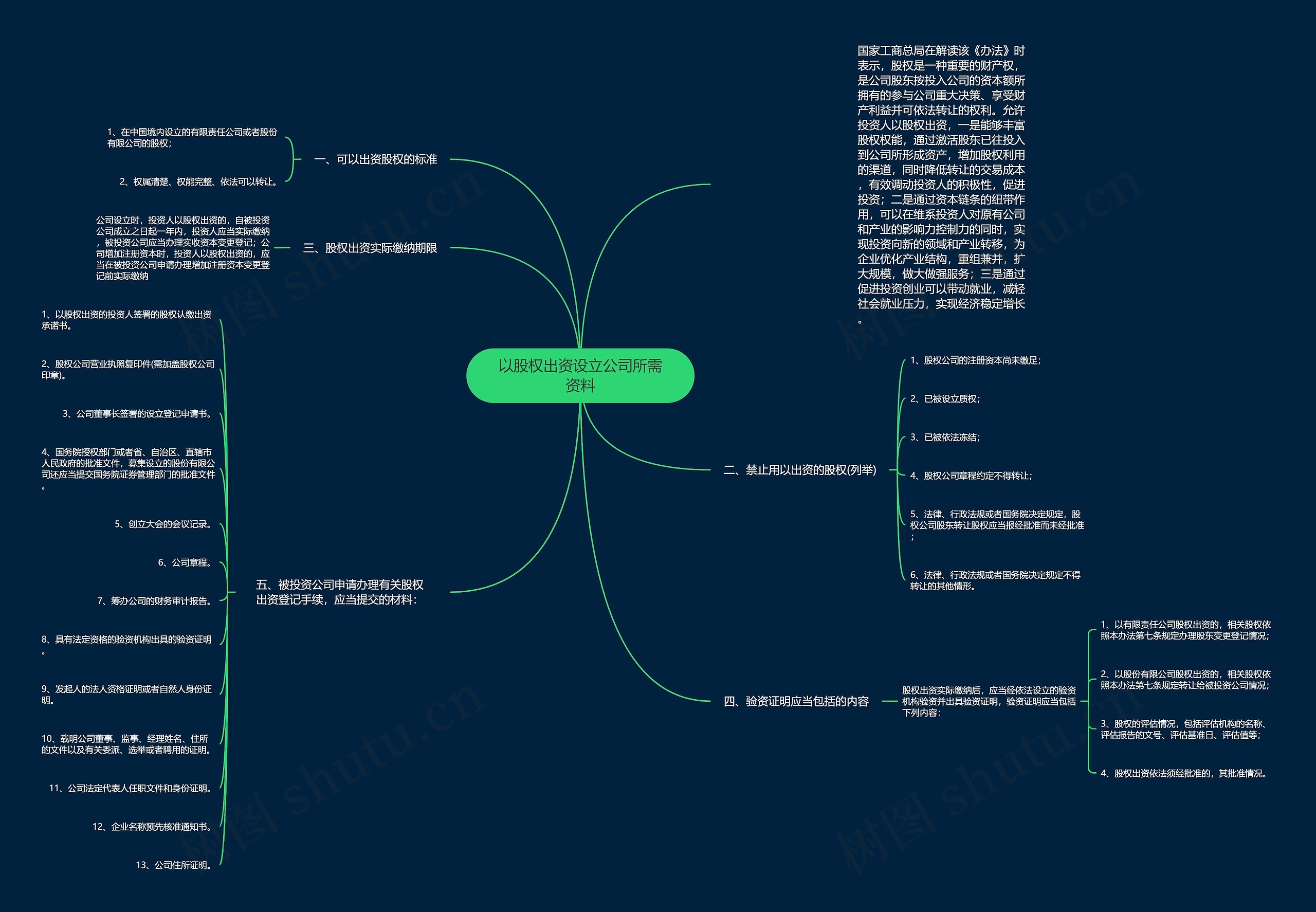 以股权出资设立公司所需资料思维导图