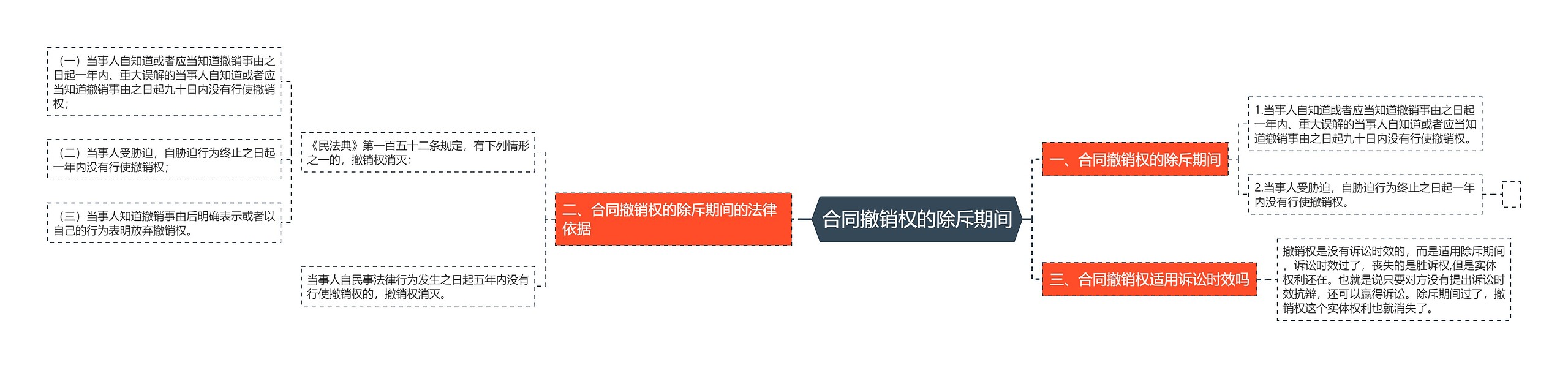 合同撤销权的除斥期间