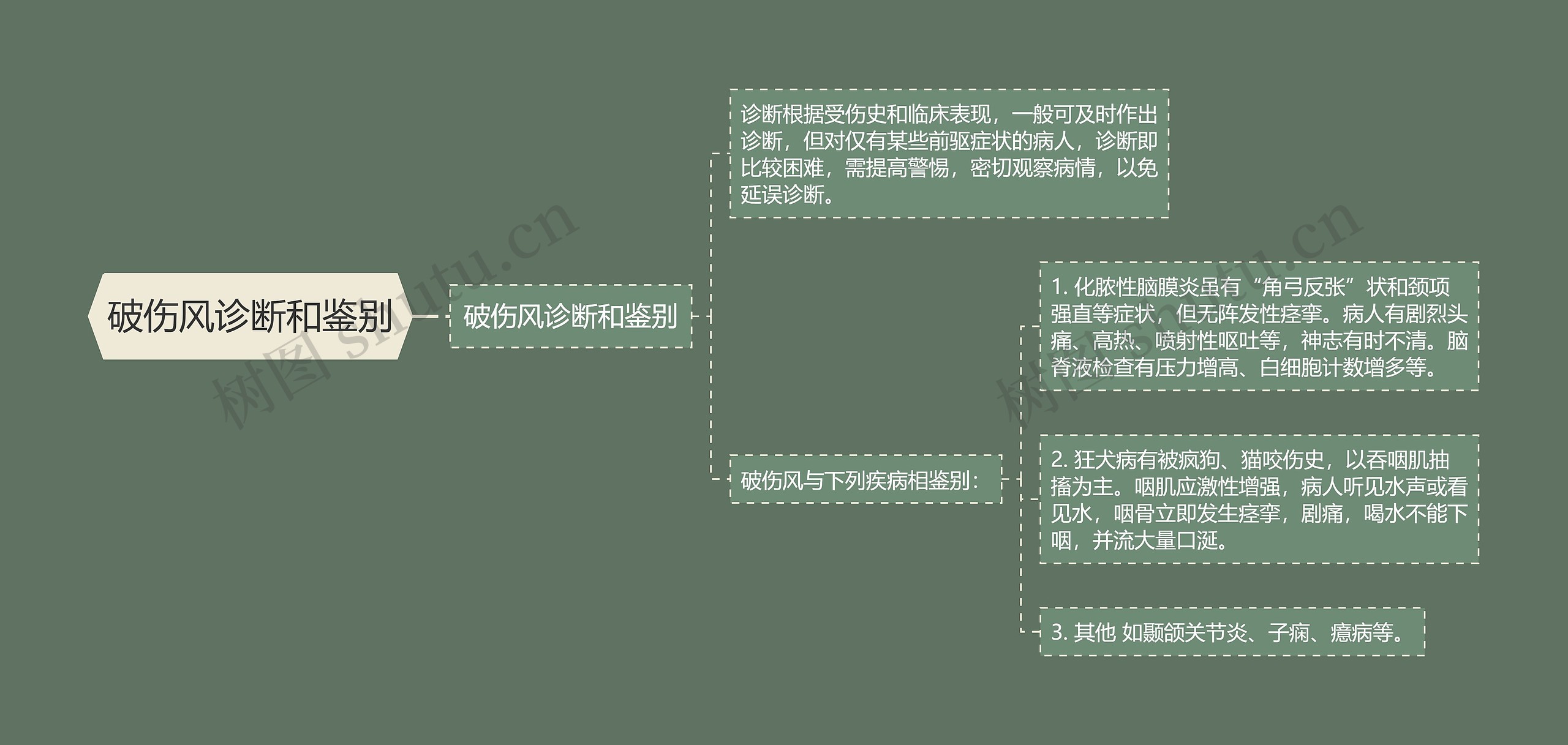 破伤风诊断和鉴别