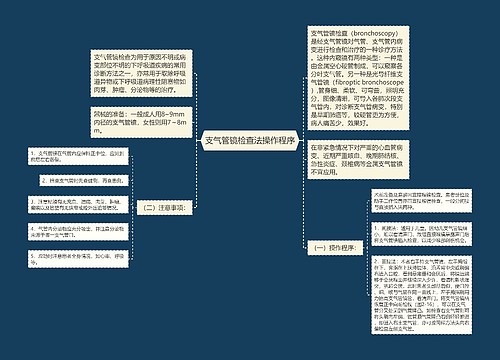 支气管镜检查法操作程序