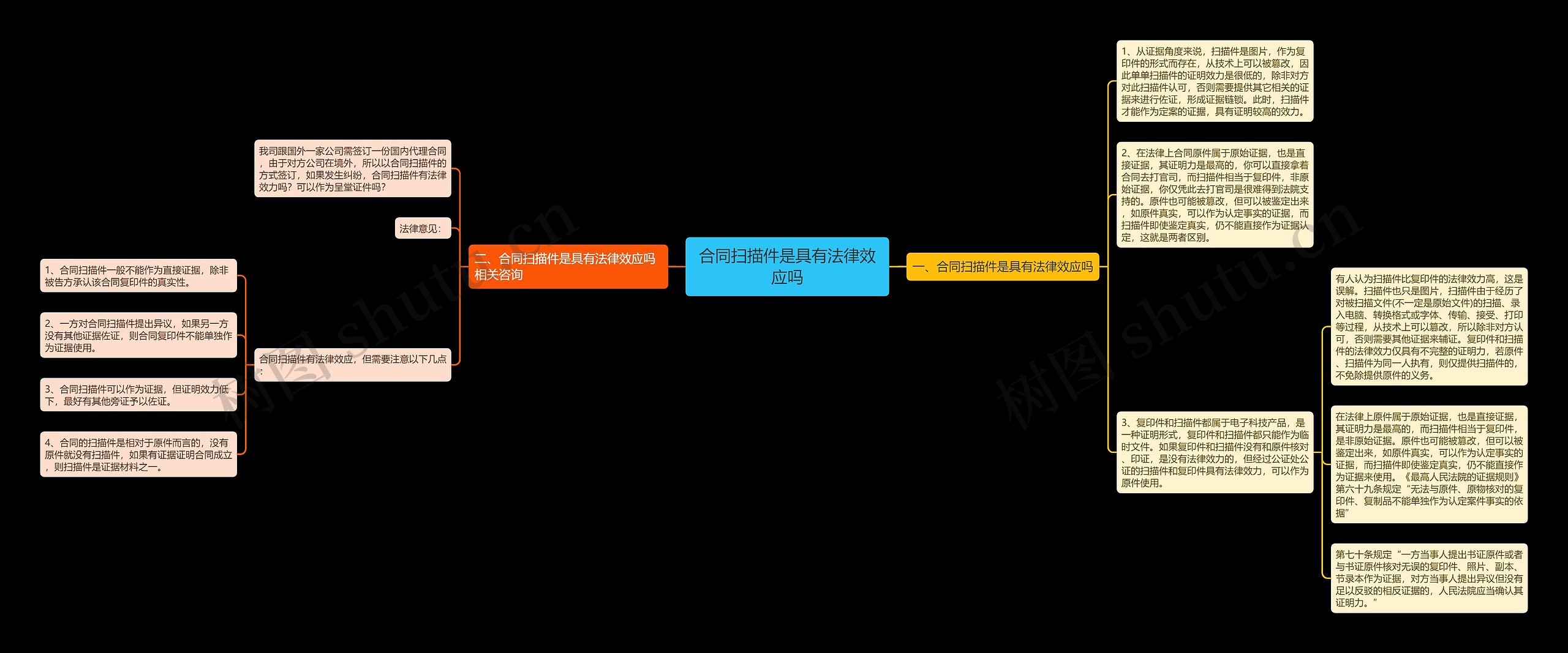 合同扫描件是具有法律效应吗 合同扫描件是具有法律效应吗