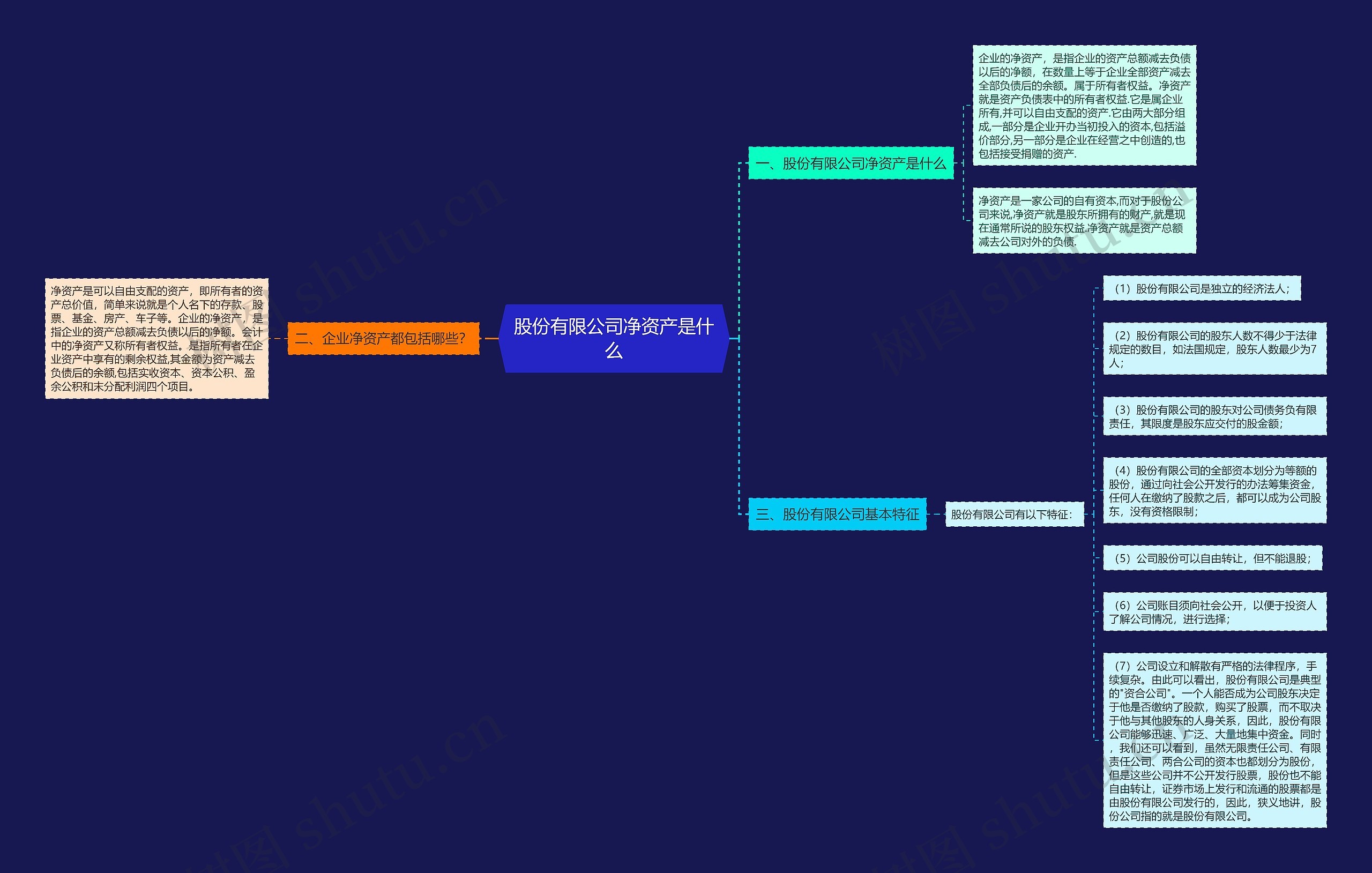 股份有限公司净资产是什么 股份有限公司净资产是什么