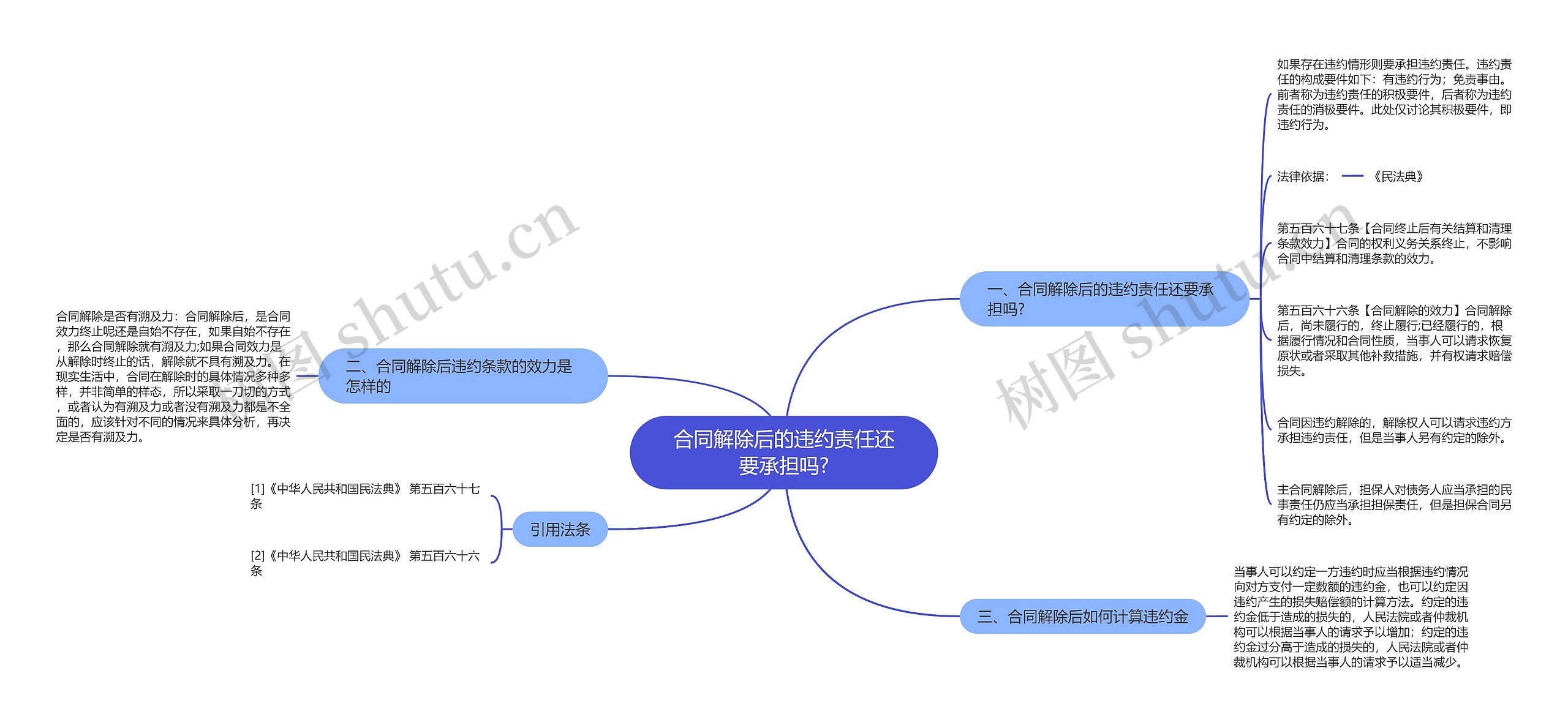 合同解除后的违约责任还要承担吗?