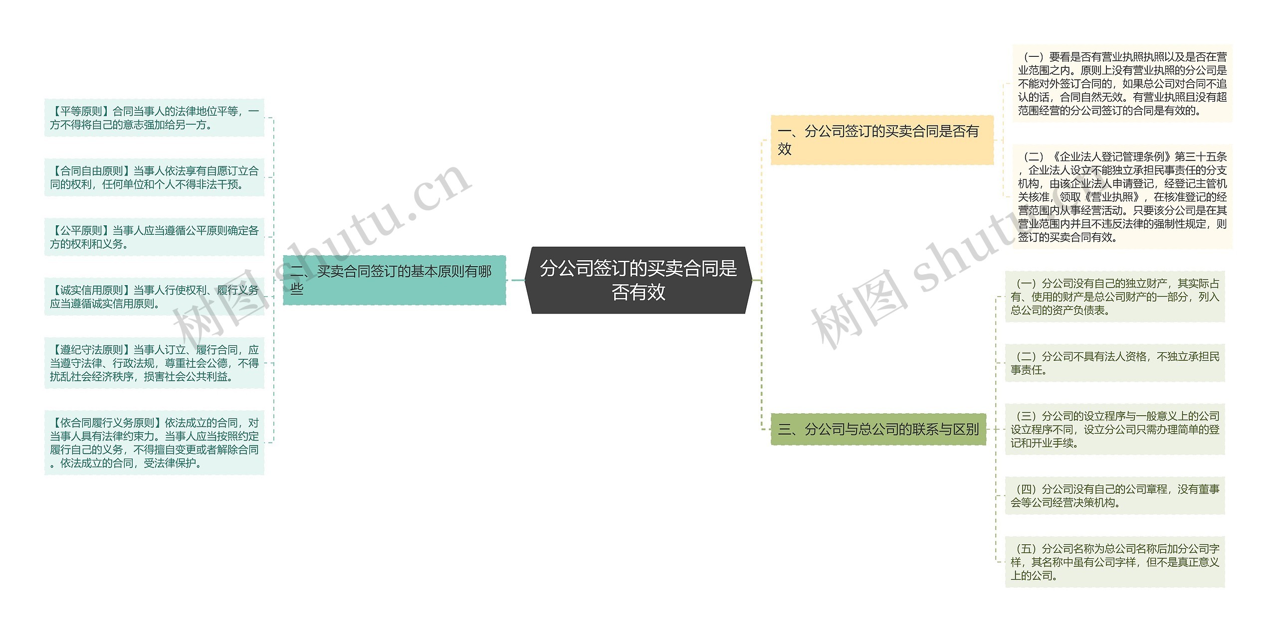 分公司签订的买卖合同是否有效 分公司签订的买卖合同是否有效