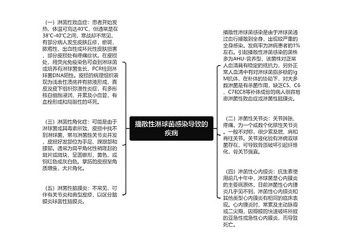 播散性淋球菌感染导致的疾病