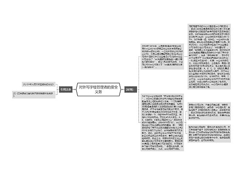 对外写字楼管理者的安全义务