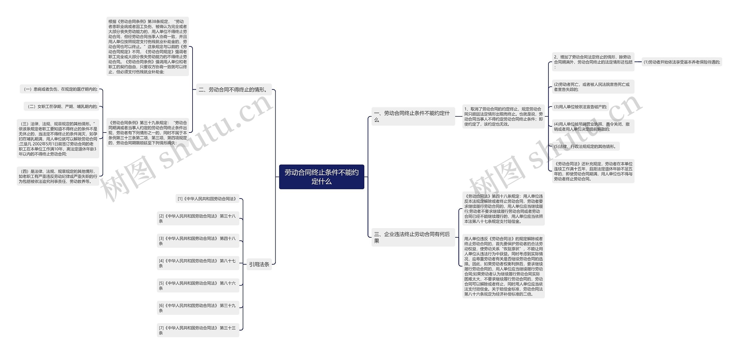 劳动合同终止条件不能约定什么 劳动合同终止条件不能约定什么