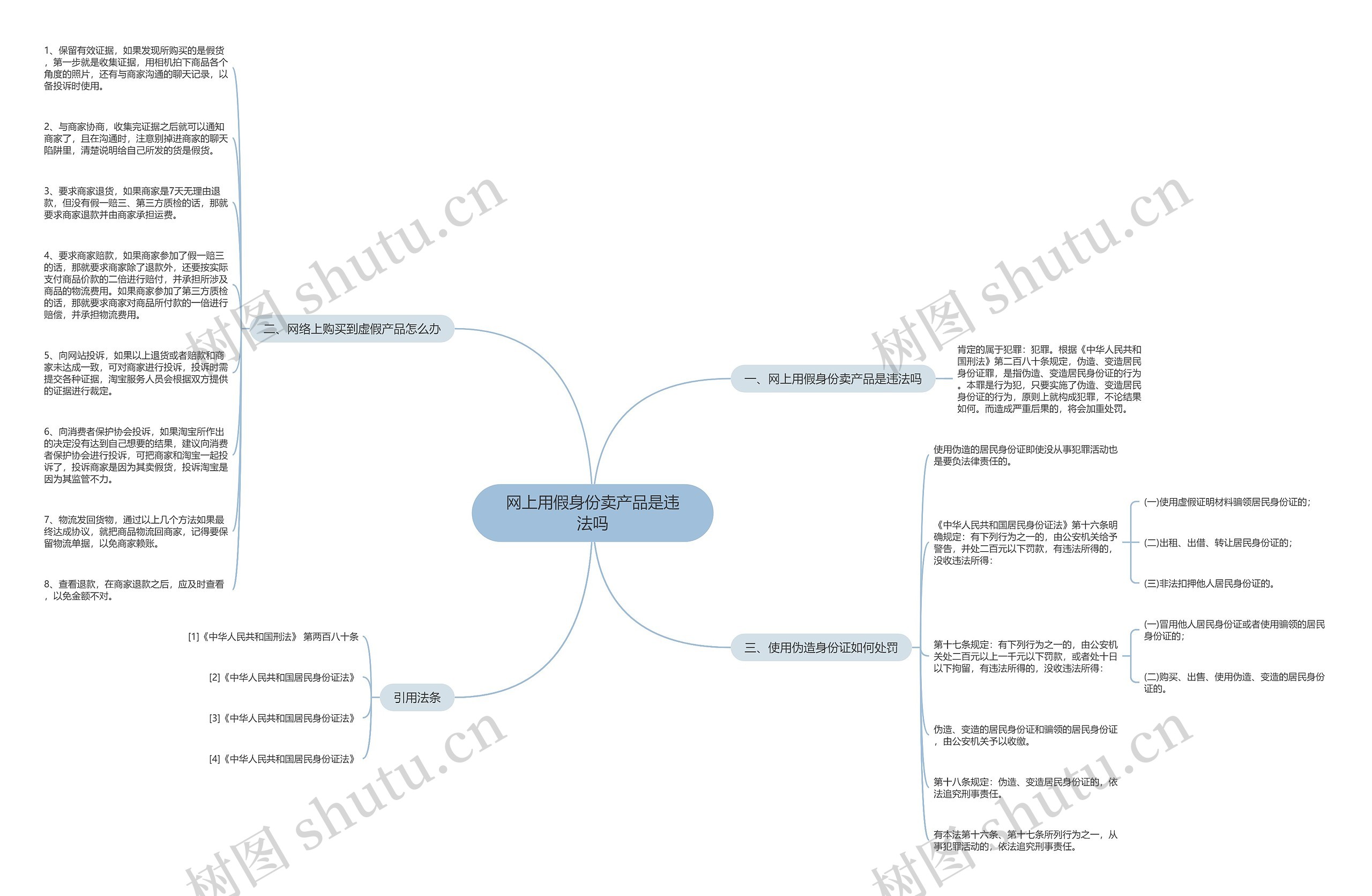 网上用假身份卖产品是违法吗思维导图