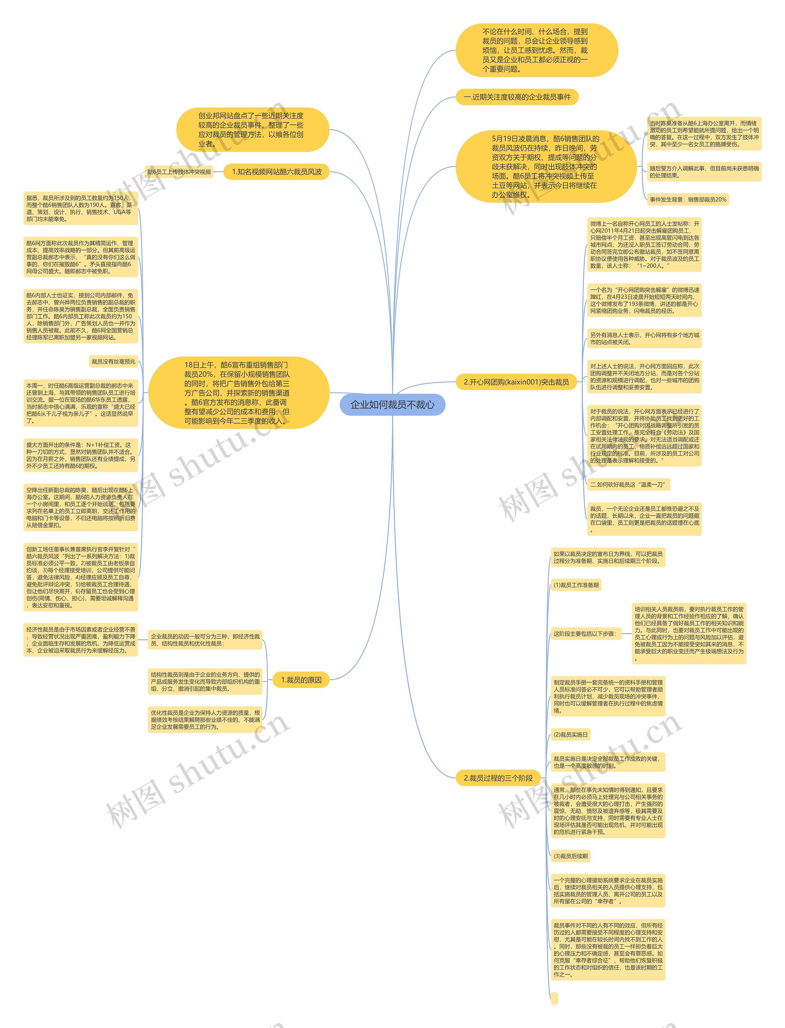 企业如何裁员不裁心思维导图
