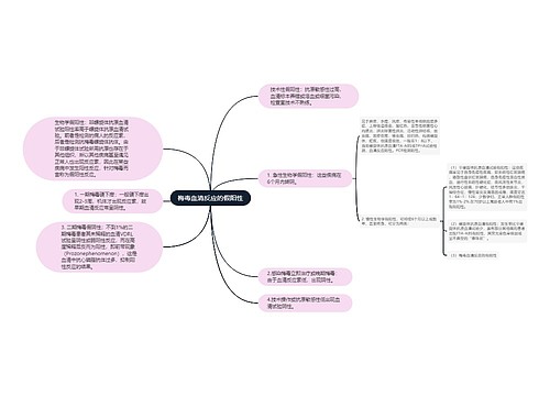 梅毒血清反应的假阳性