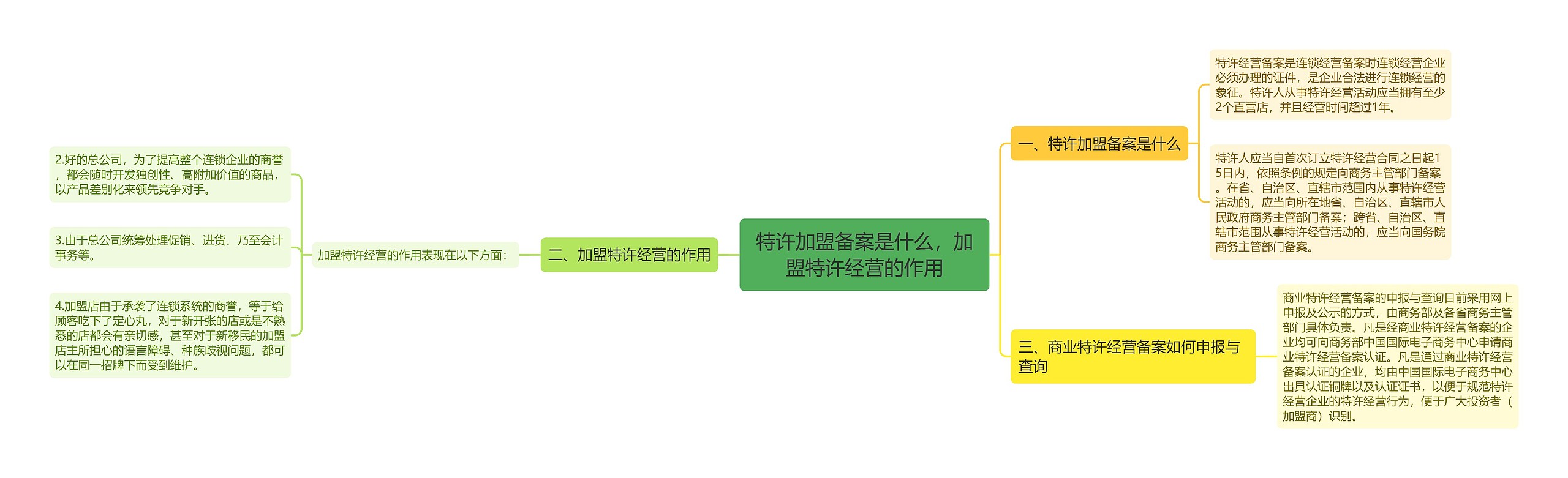 特许加盟备案是什么，加盟特许经营的作用