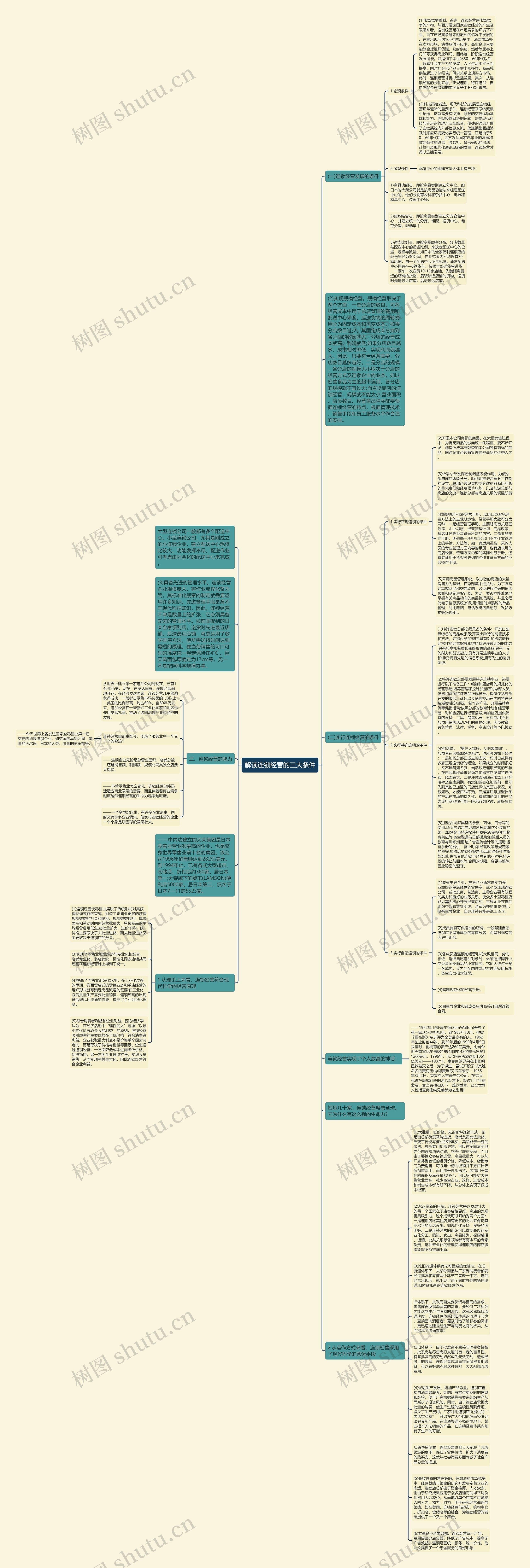 解读连锁经营的三大条件思维导图