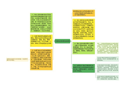 观察皮肤颜色辨病