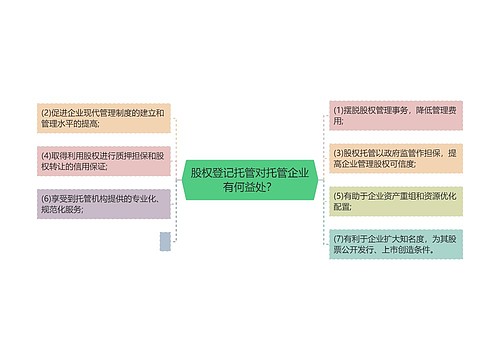 股权登记托管对托管企业有何益处？