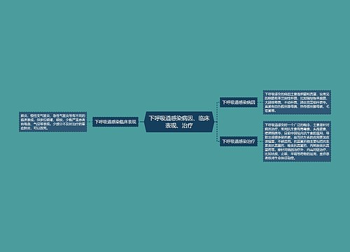 下呼吸道感染病因、临床表现、治疗