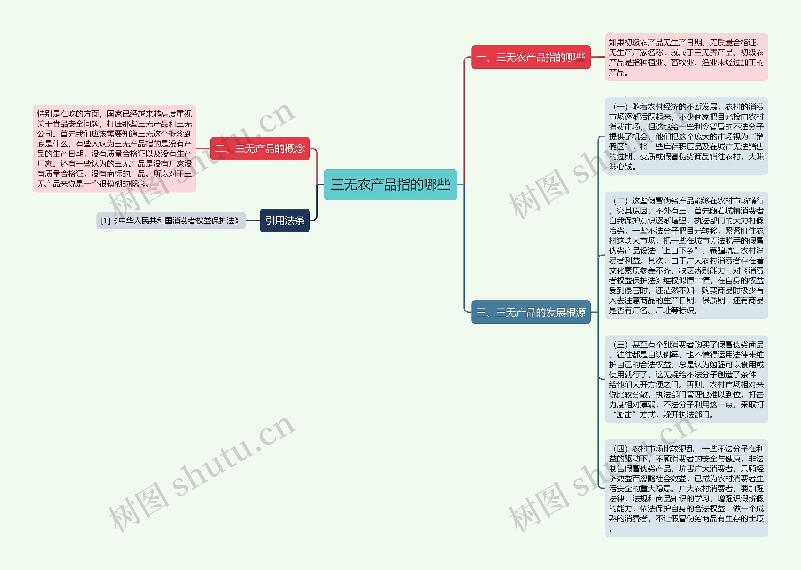 三无农产品指的哪些思维导图