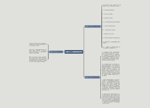 注册分公司需要那些资料