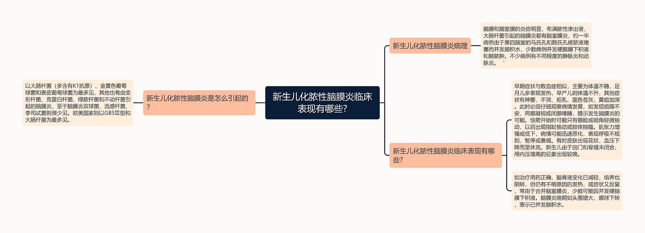 新生儿化脓性脑膜炎临床表现有哪些?思维导图