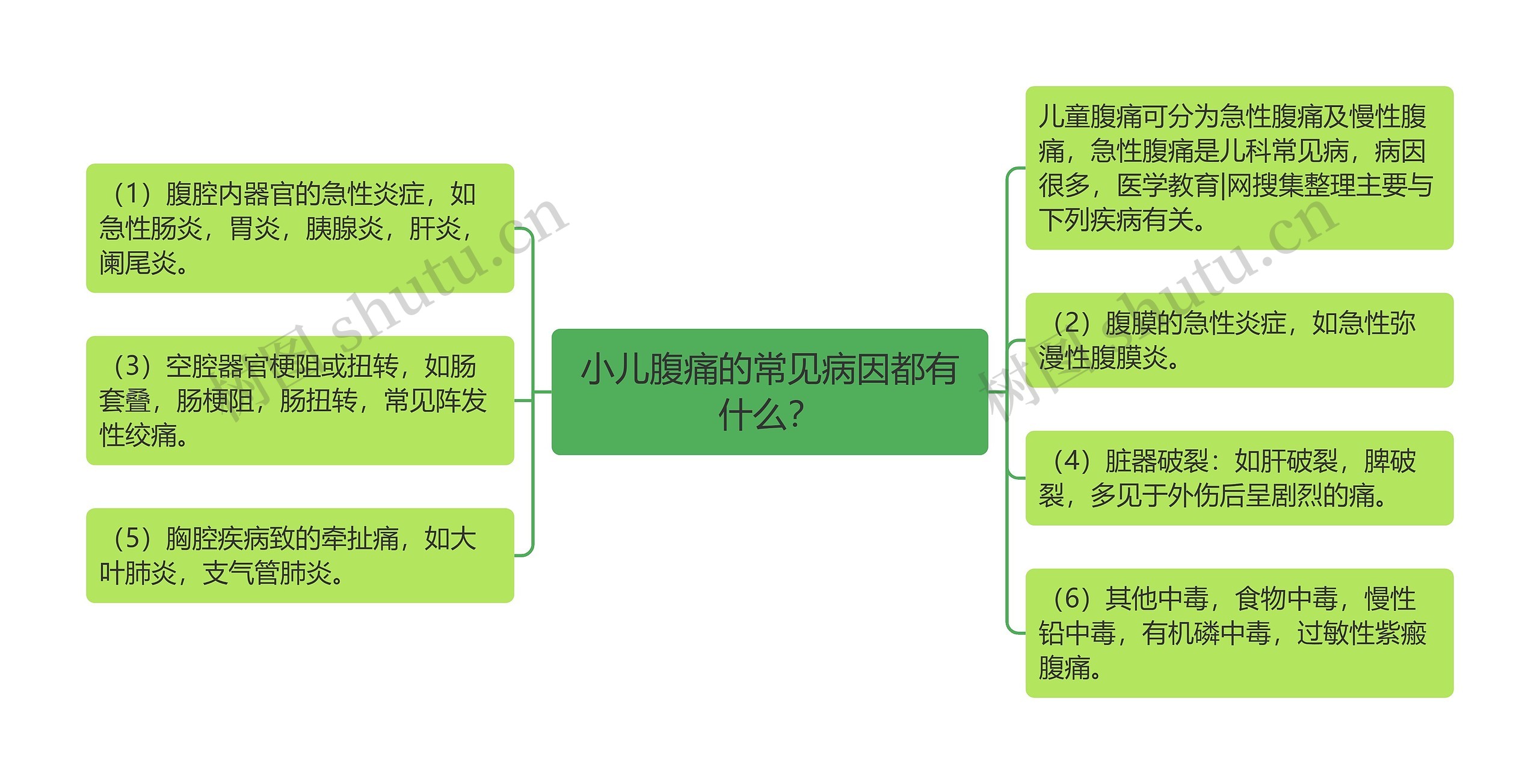 小儿腹痛的常见病因都有什么？