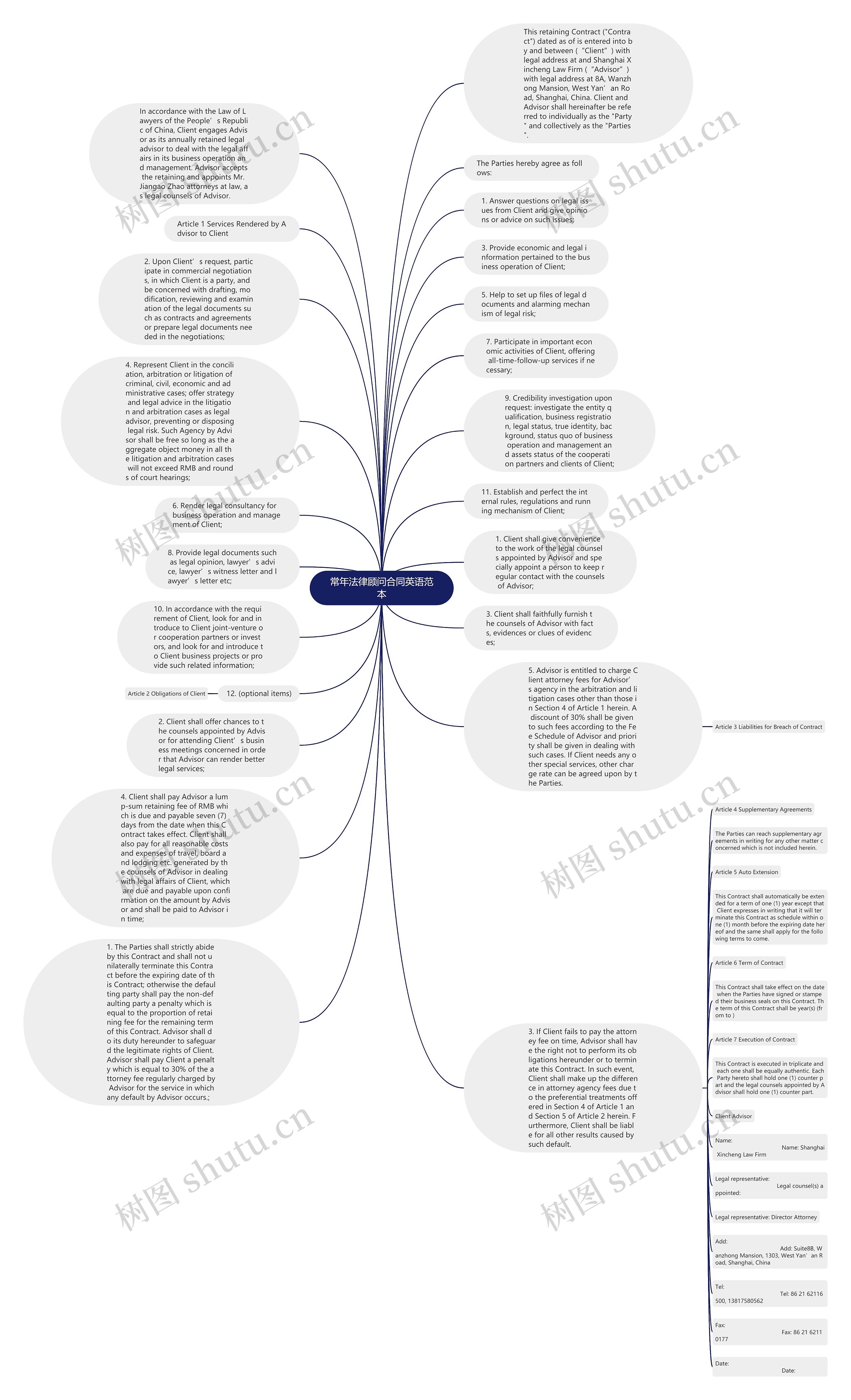 常年法律顾问合同英语范本思维导图