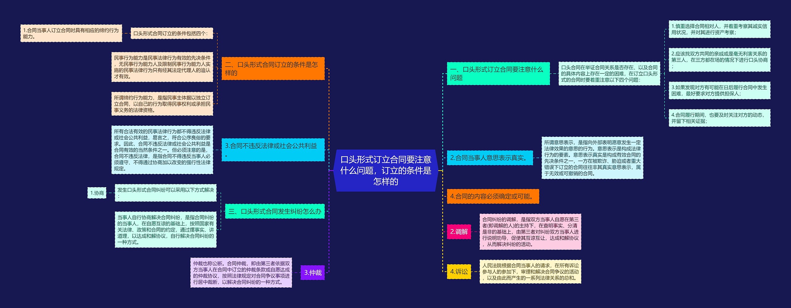 口头形式订立合同要注意什么问题，订立的条件是怎样的