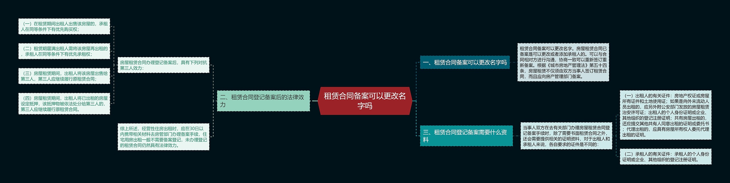 租赁合同备案可以更改名字吗思维导图