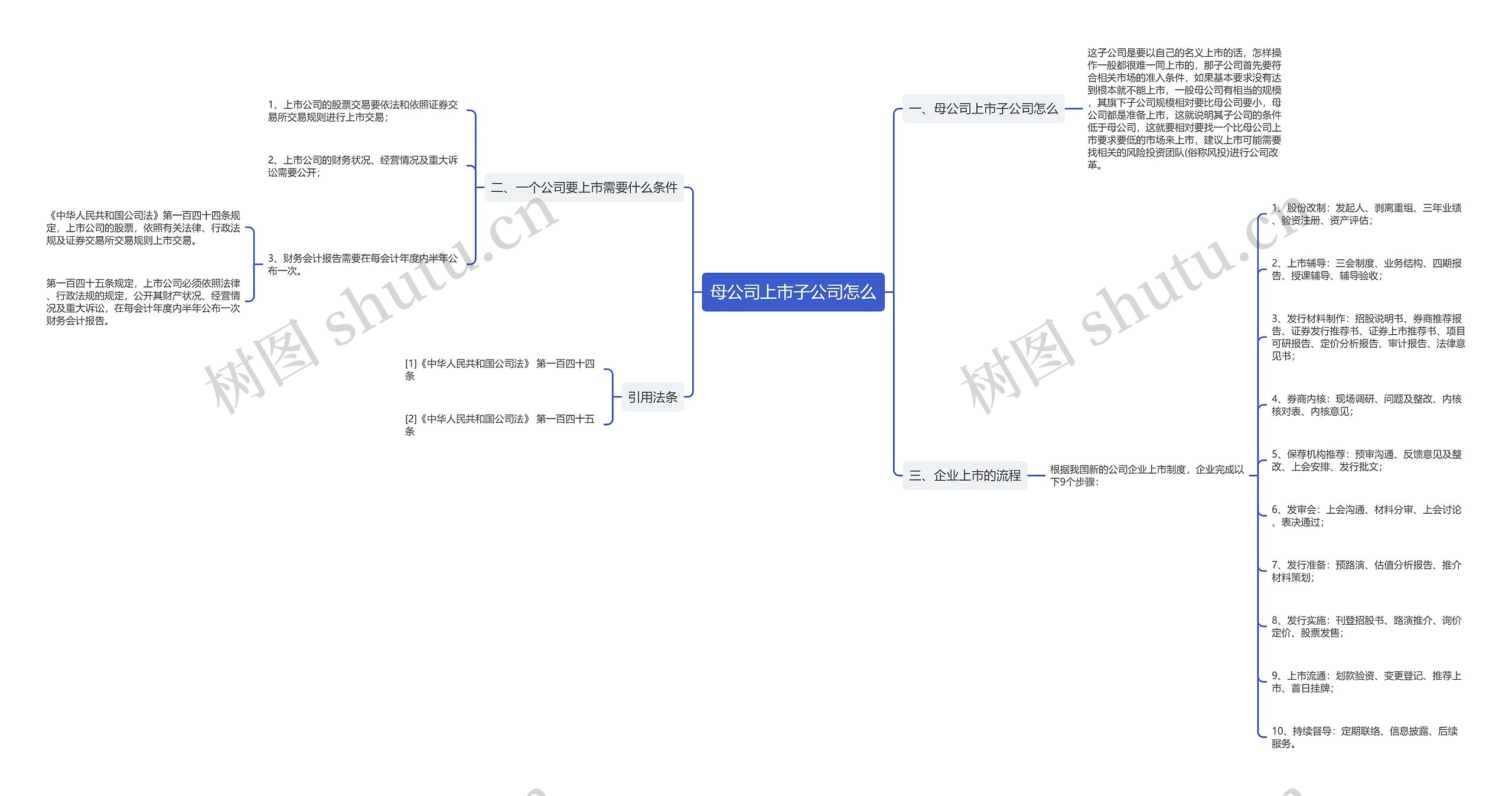 母公司上市子公司怎么思维导图