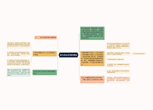 效力待定合同的规定