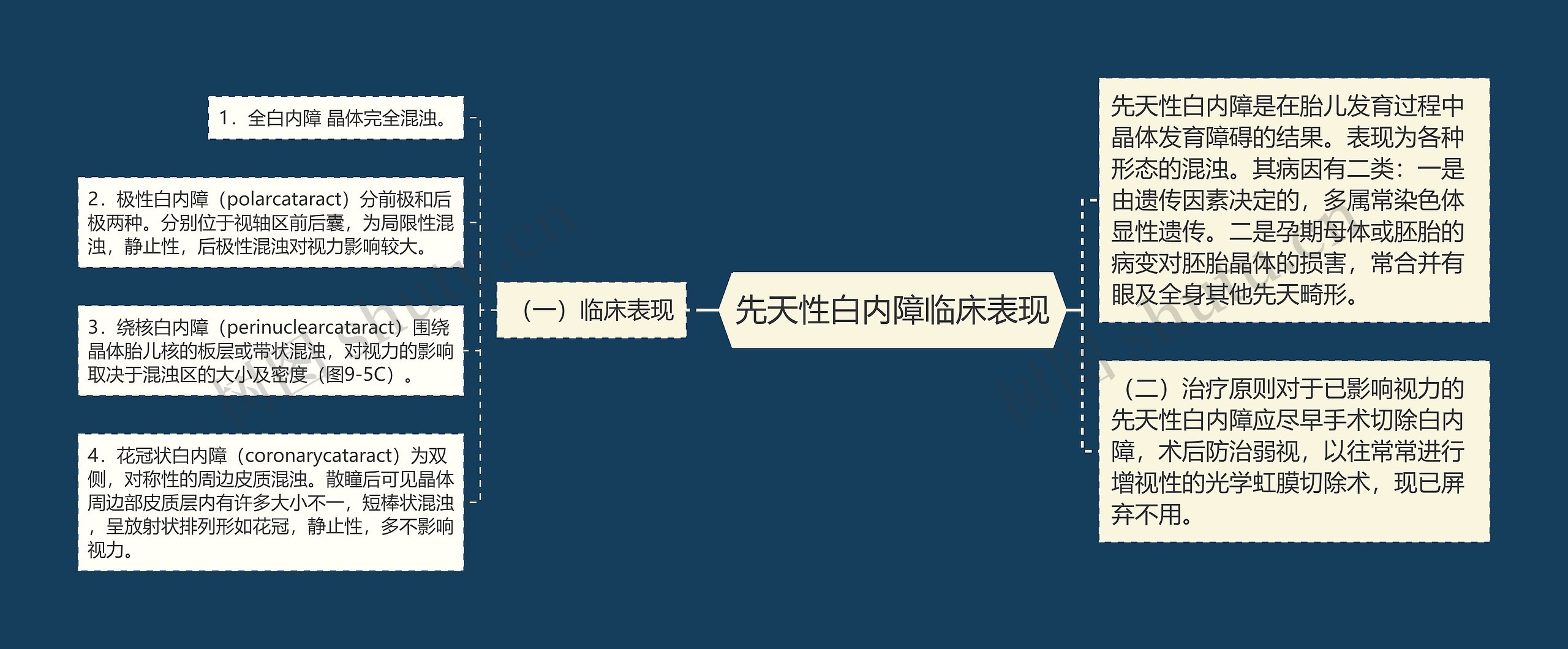 先天性白内障临床表现 先天性白内障临床表现