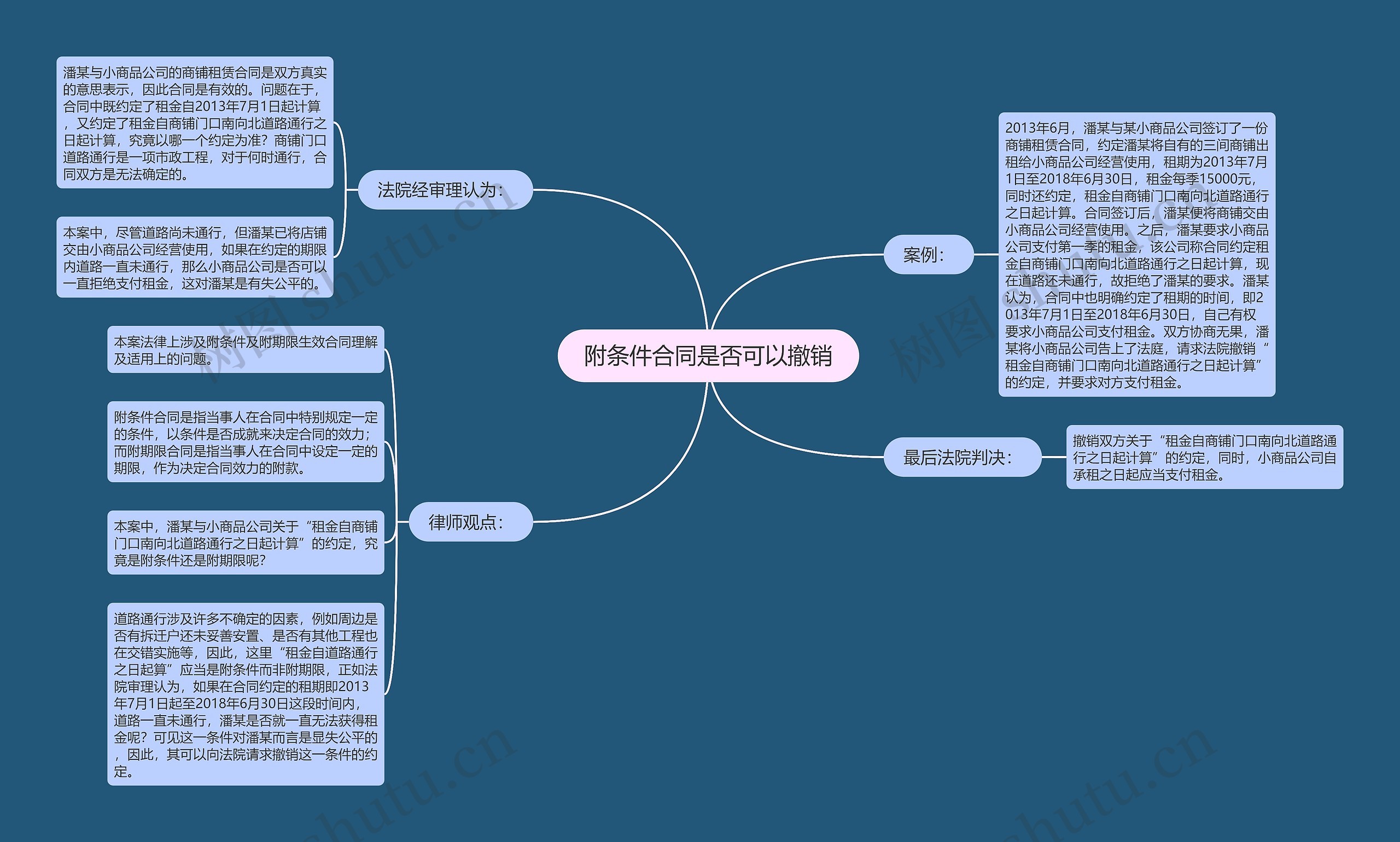 附条件合同是否可以撤销思维导图