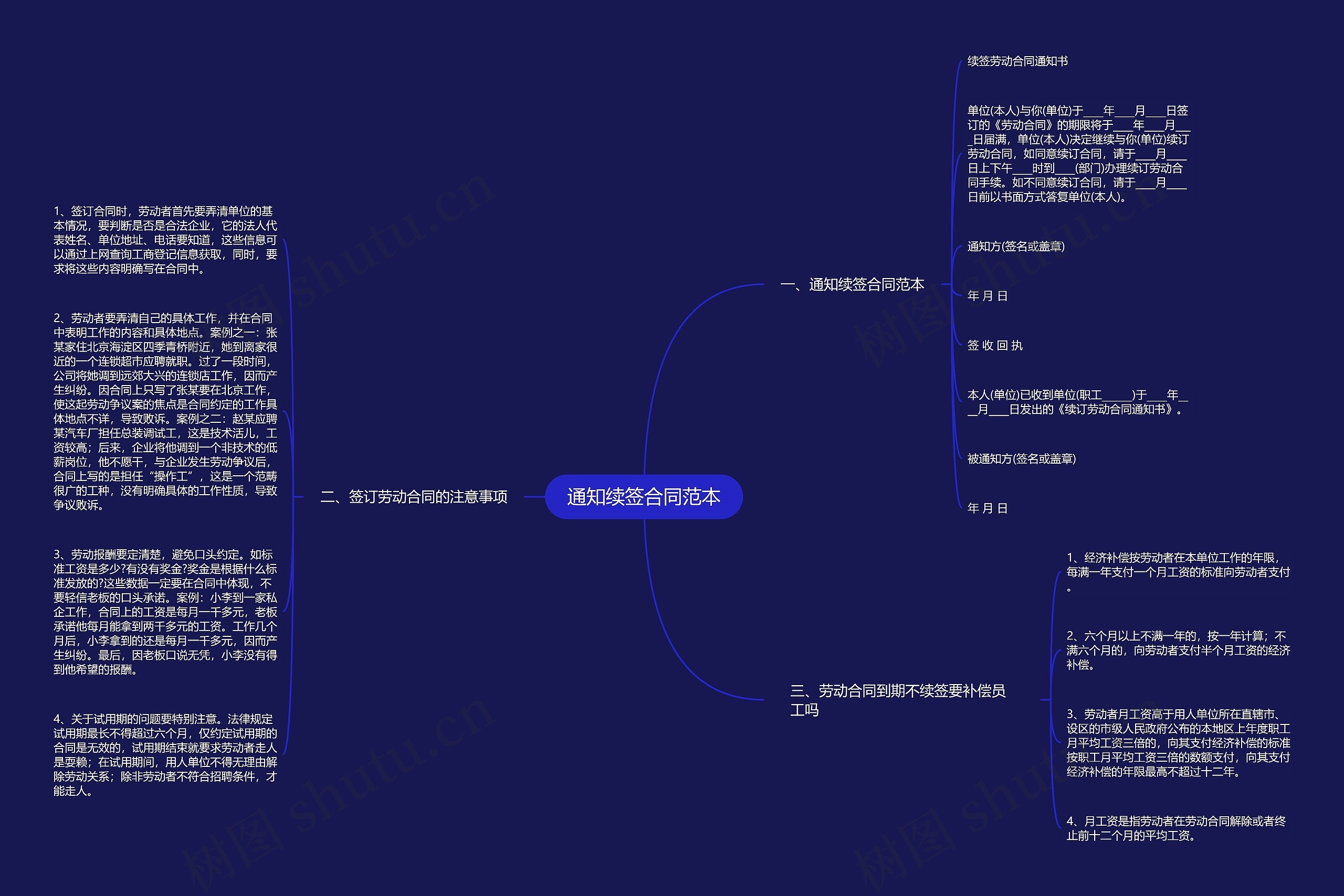 通知续签合同范本思维导图