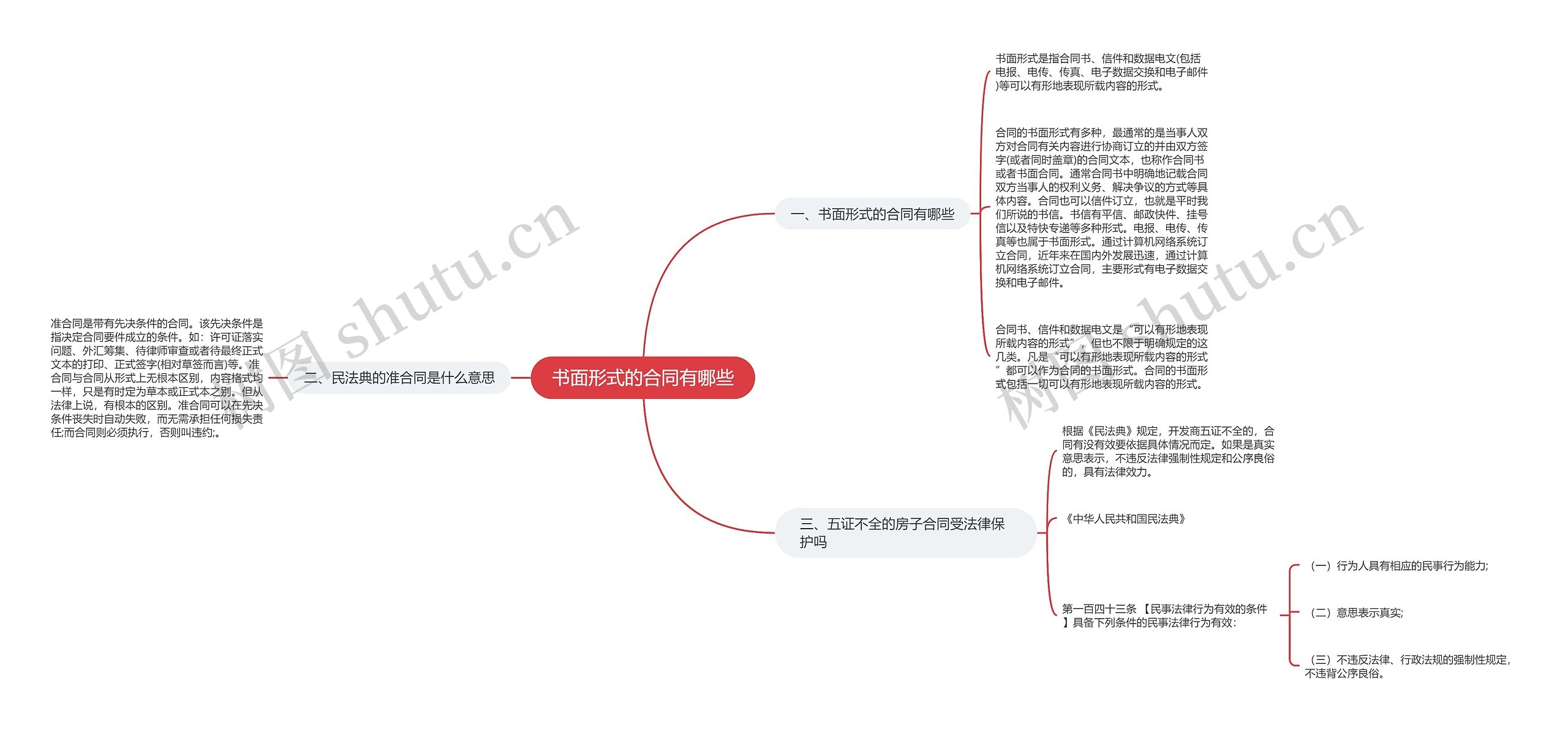 书面形式的合同有哪些