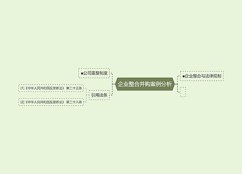 企业整合并购案例分析