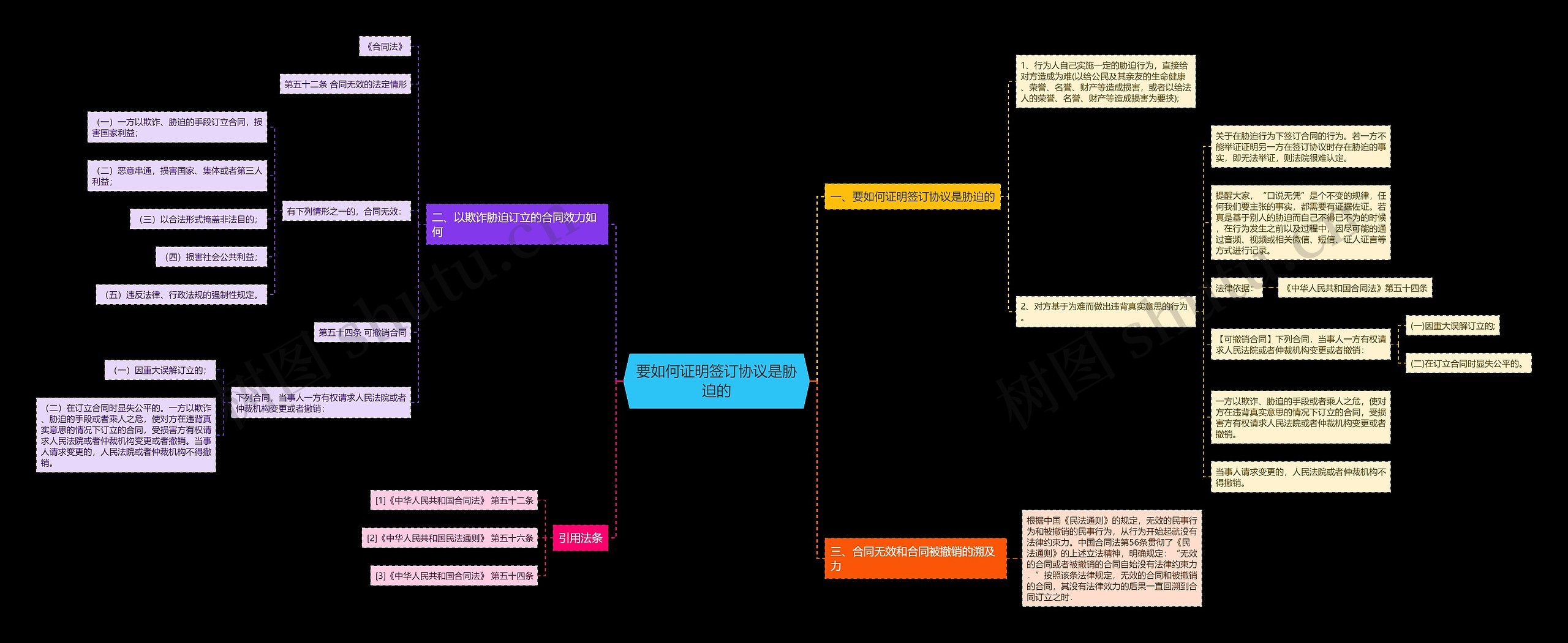 要如何证明签订协议是胁迫的 要如何证明签订协议是胁迫的