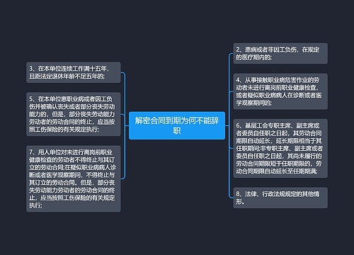 解密合同到期为何不能辞职