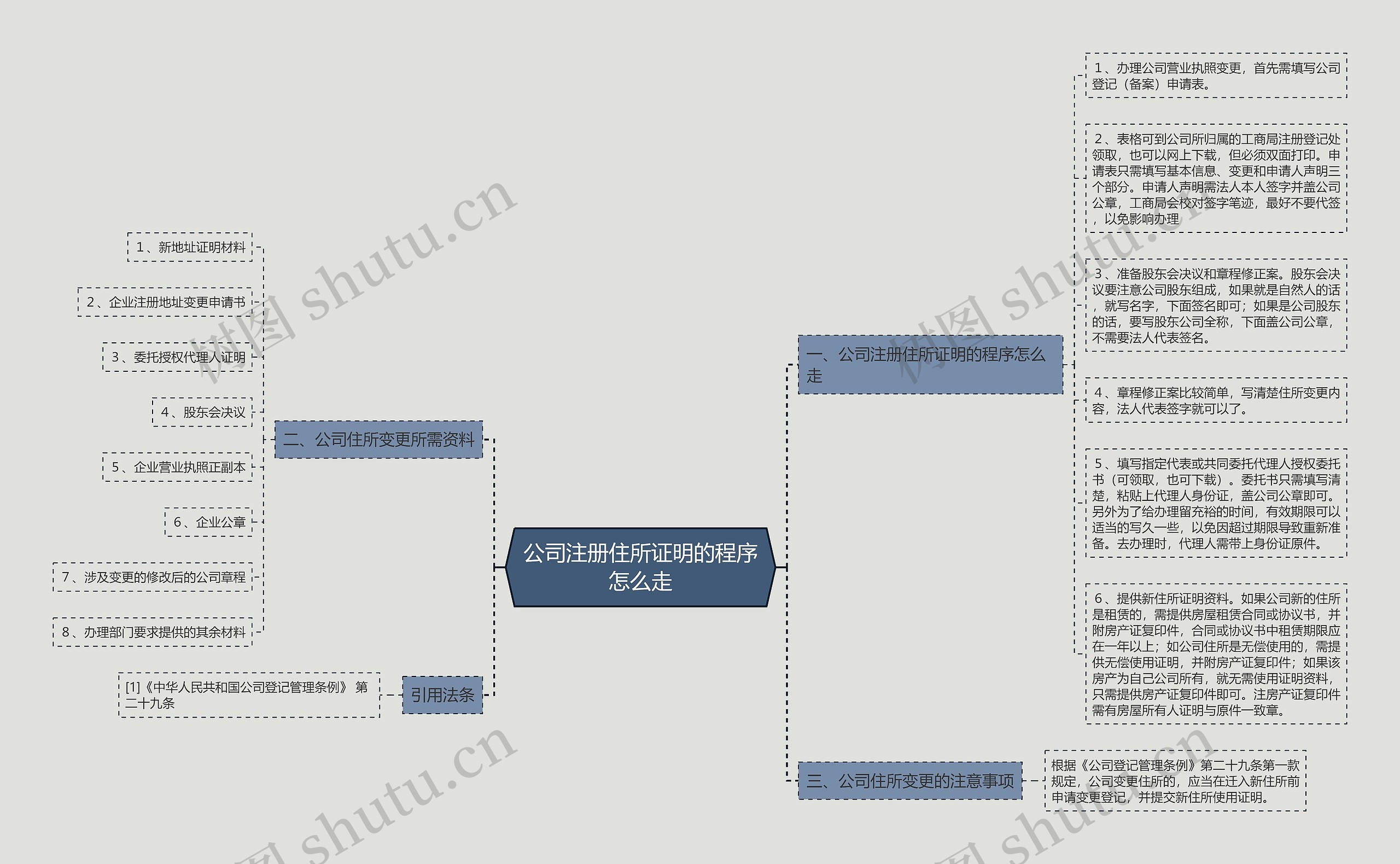 公司注册住所证明的程序怎么走