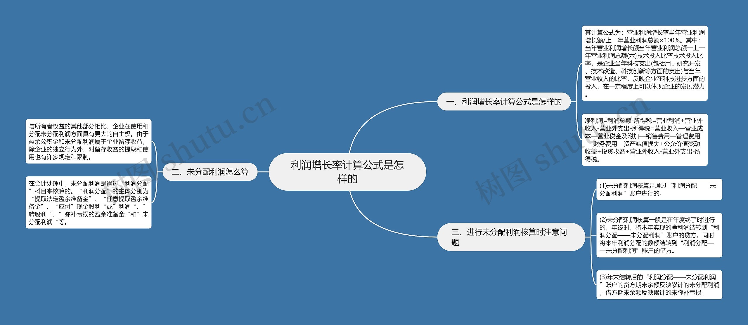 利润增长率计算公式是怎样的思维导图