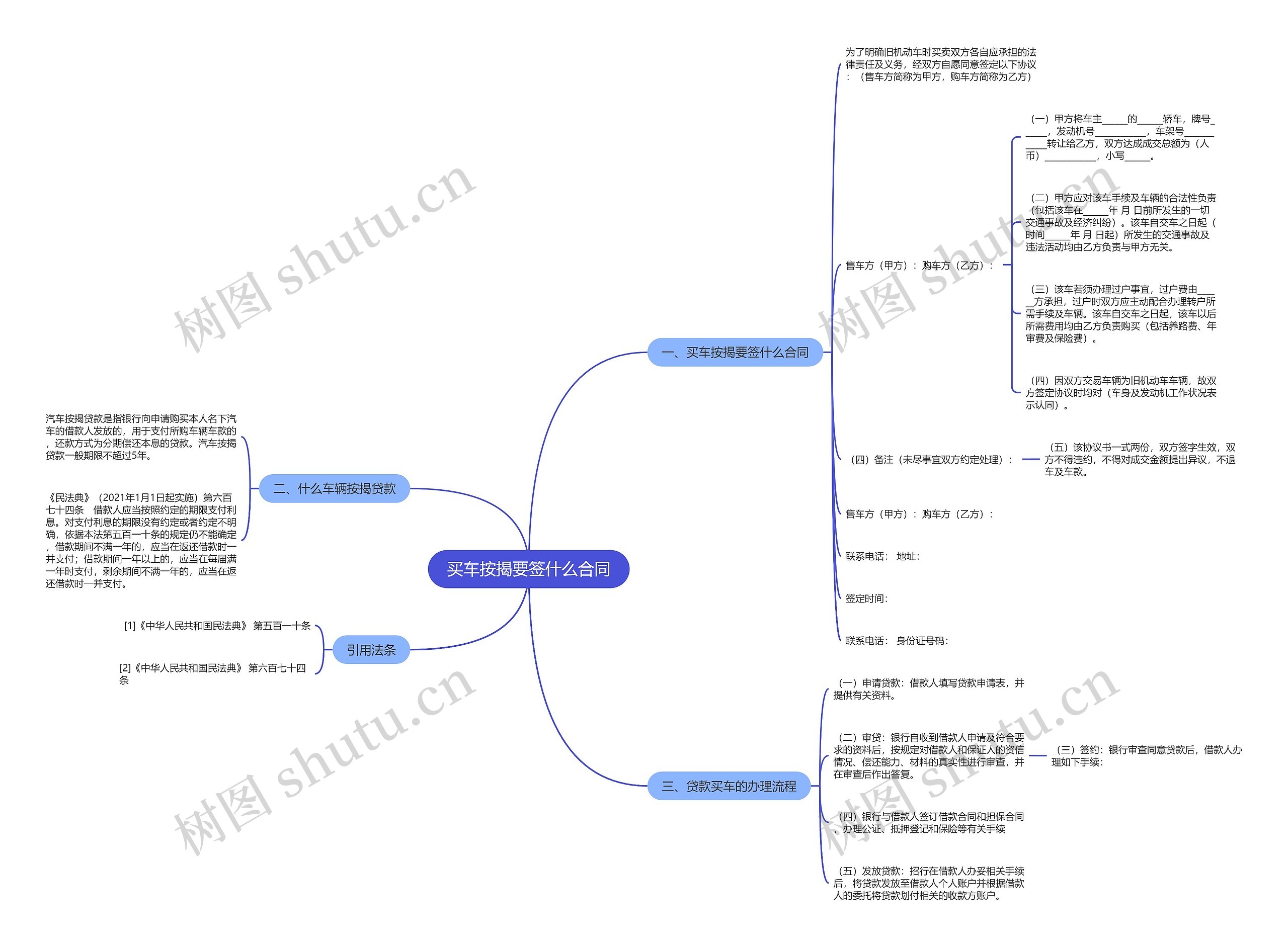 买车按揭要签什么合同思维导图