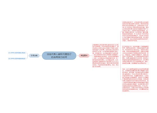 法定代表人越权代理签订的合同效力如何