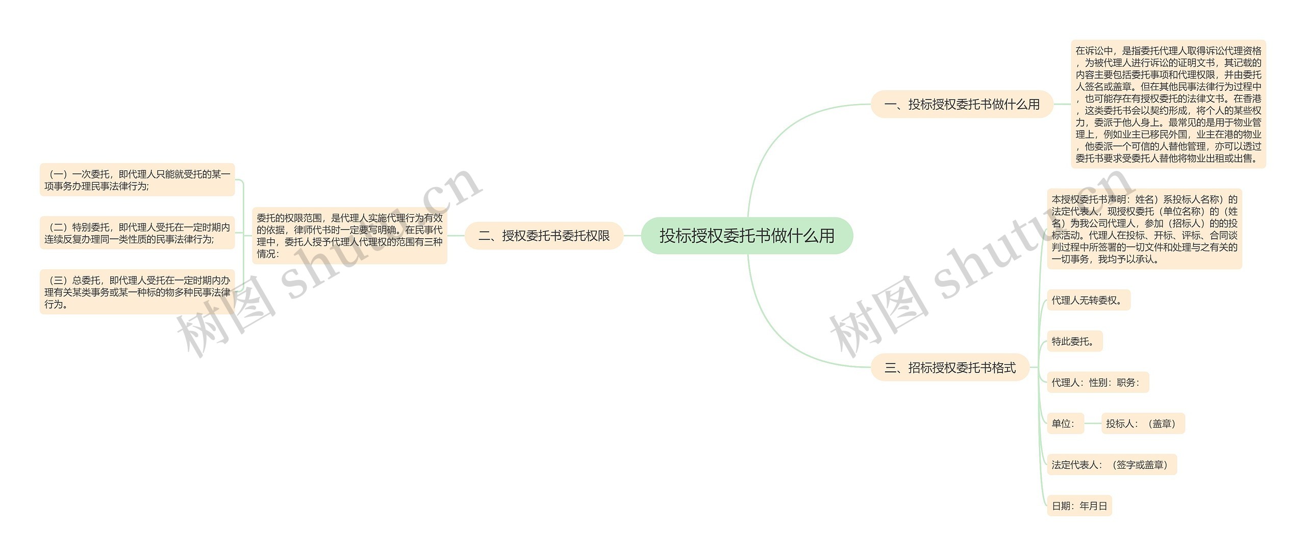 投标授权委托书做什么用思维导图