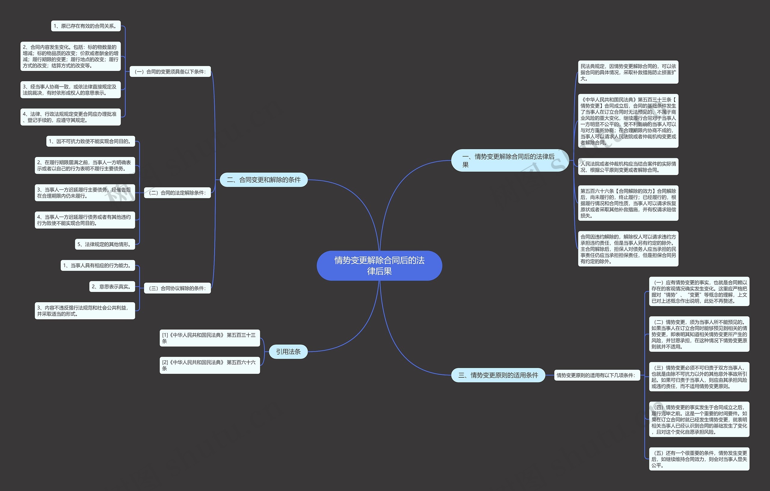情势变更解除合同后的法律后果 情势变更解除合同后的法律后果