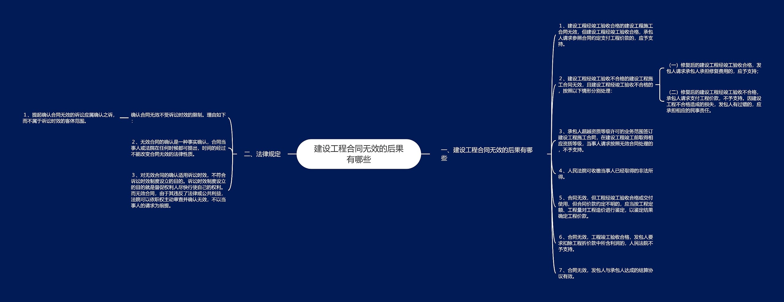 建设工程合同无效的后果有哪些 建设工程合同无效的后果有哪些