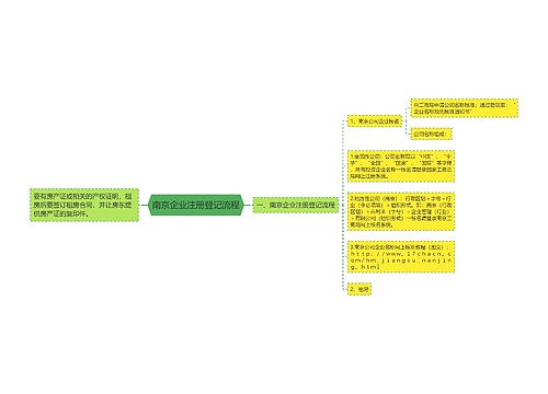 南京企业注册登记流程