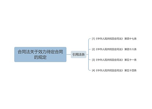 合同法关于效力待定合同的规定