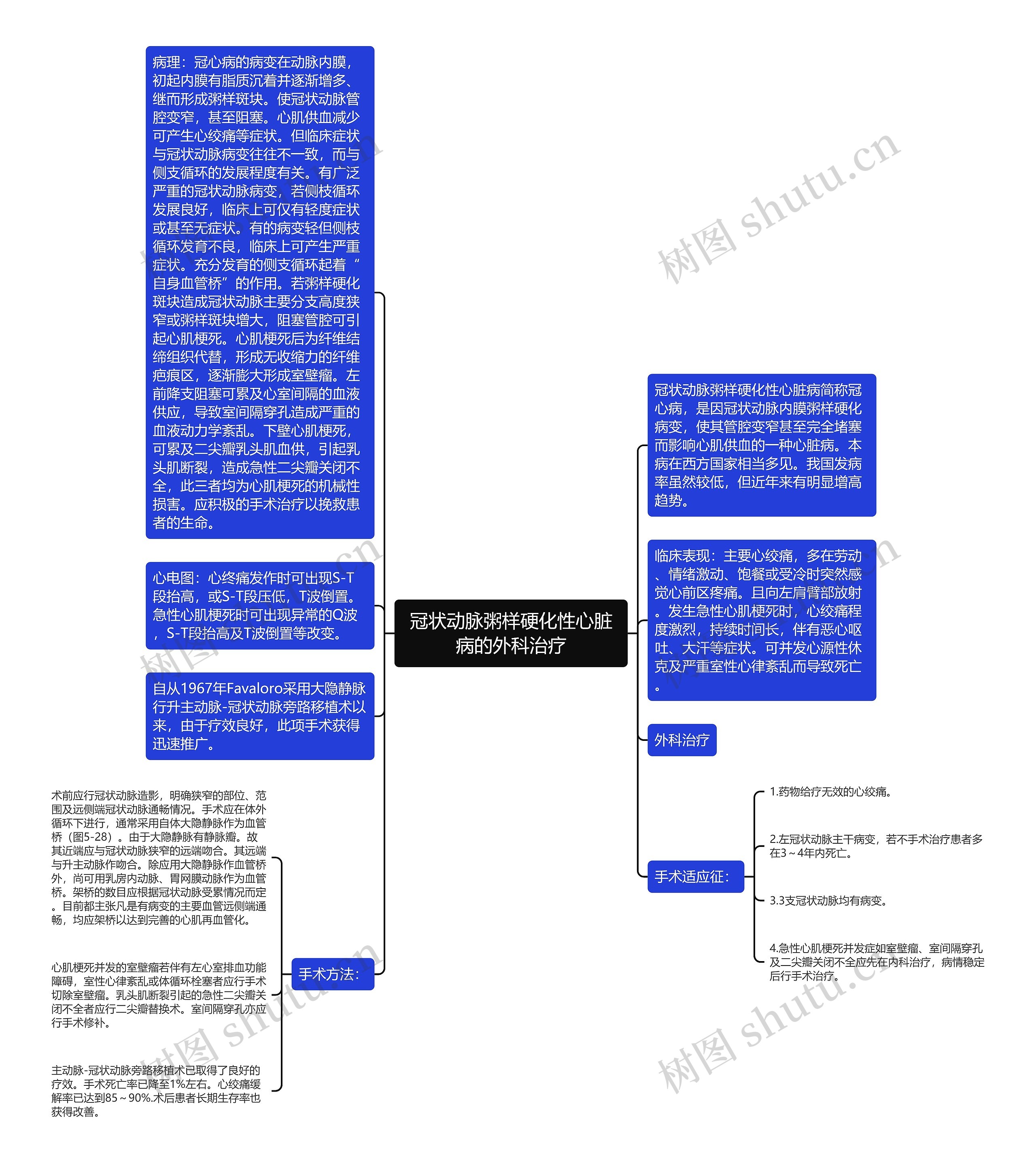 冠状动脉粥样硬化性心脏病的外科治疗思维导图