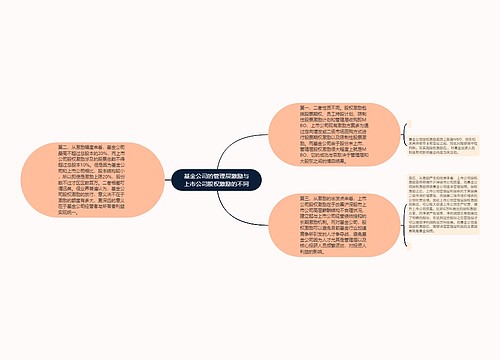 基金公司的管理层激励与上市公司股权激励的不同