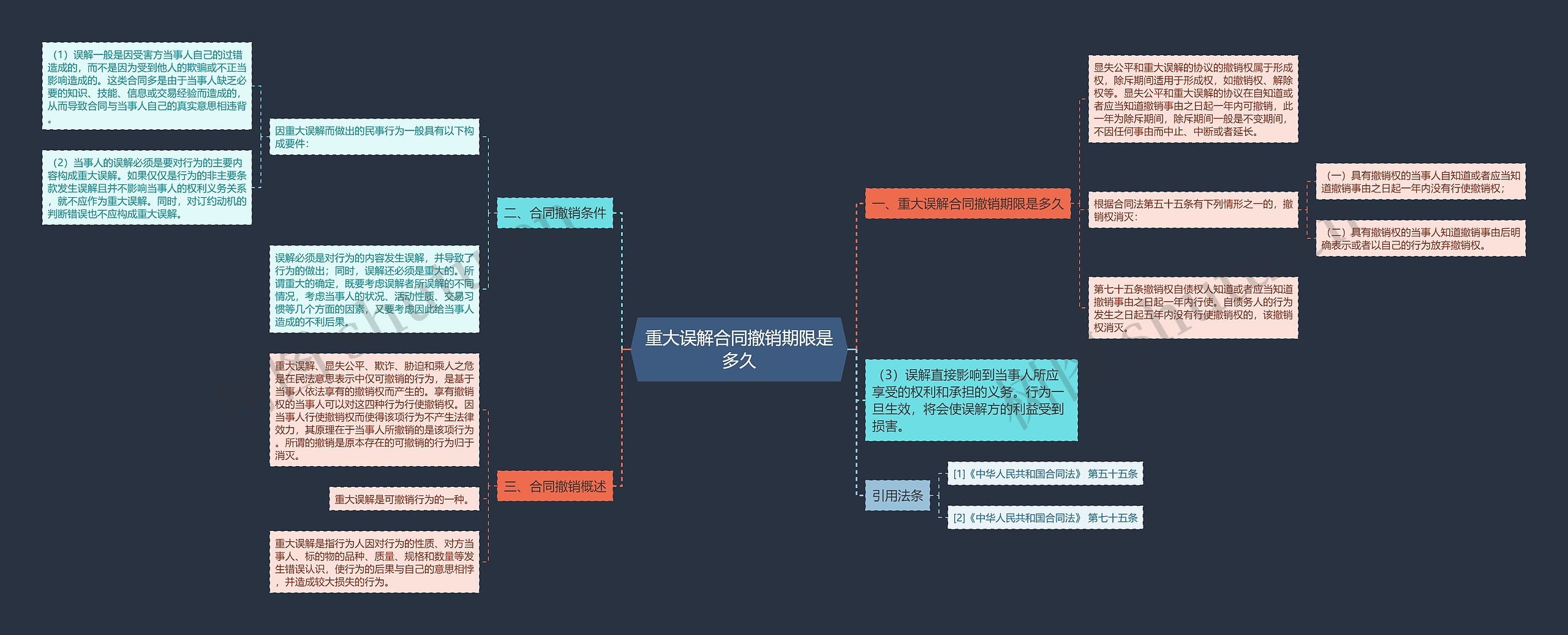 重大误解合同撤销期限是多久思维导图