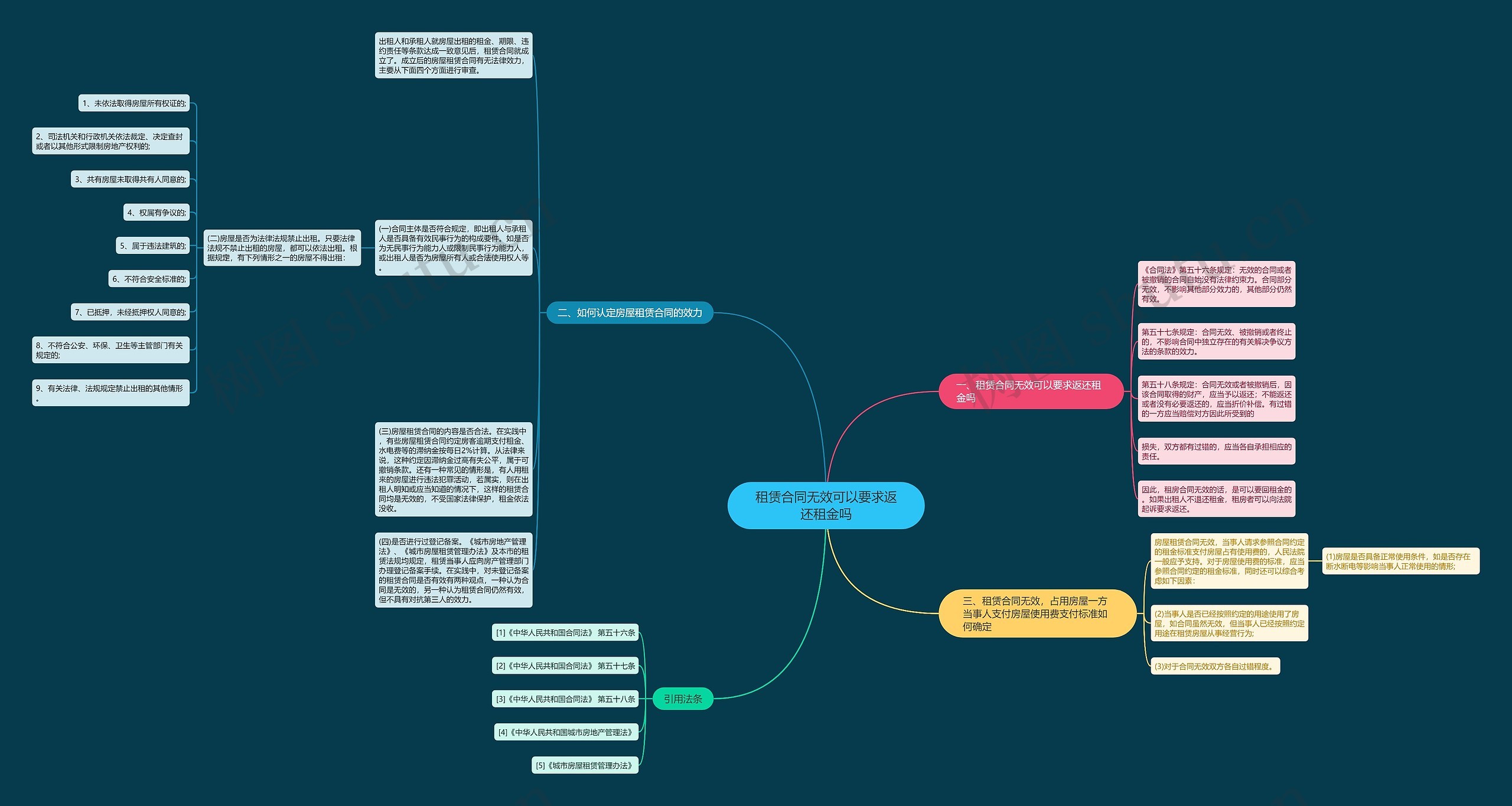 租赁合同无效可以要求返还租金吗 租赁合同无效可以要求返还租金吗