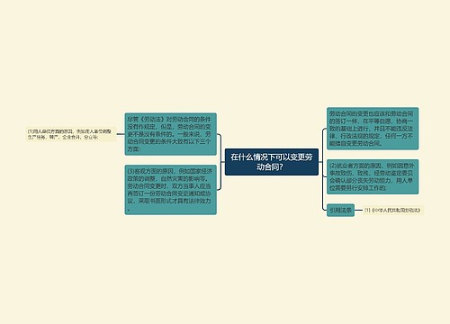 在什么情况下可以变更劳动合同？