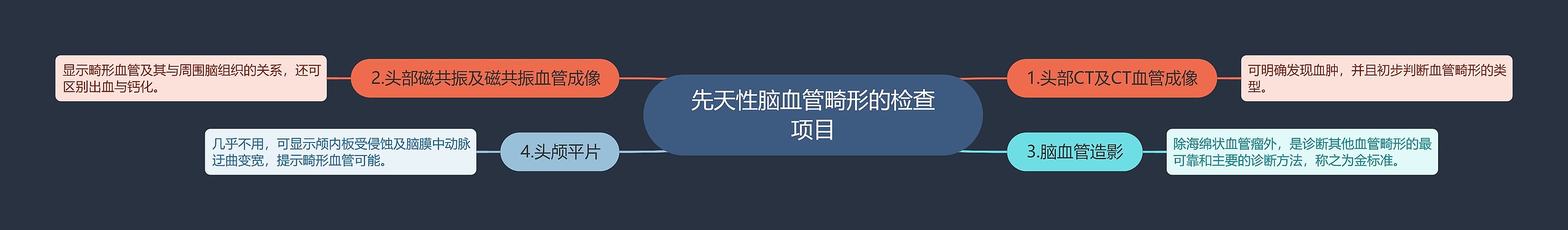 先天性脑血管畸形的检查项目思维导图